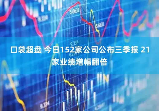 口袋超盘 今日152家公司公布三季报 21家业绩增幅翻倍